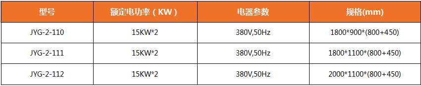 陜西廚房設備