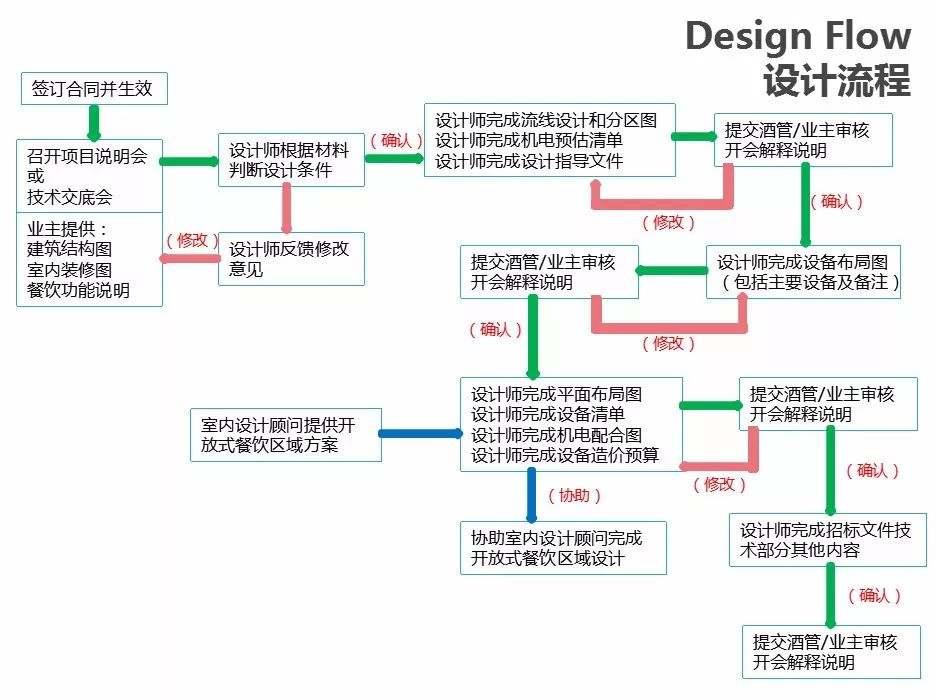 sha陜西廚房設(shè)備